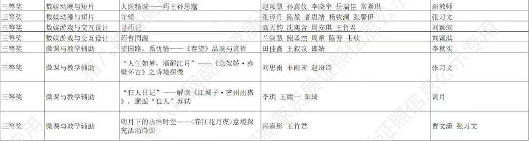 2023年全国大学生计算机设计大赛北京市数媒动漫与短片三等奖