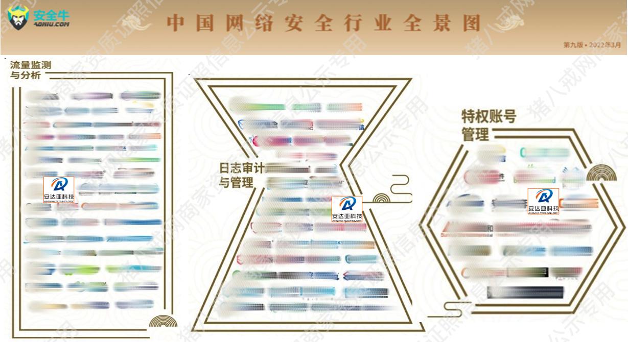 安全牛2022年中國網(wǎng)絡(luò)安全行業(yè)市場全景圖