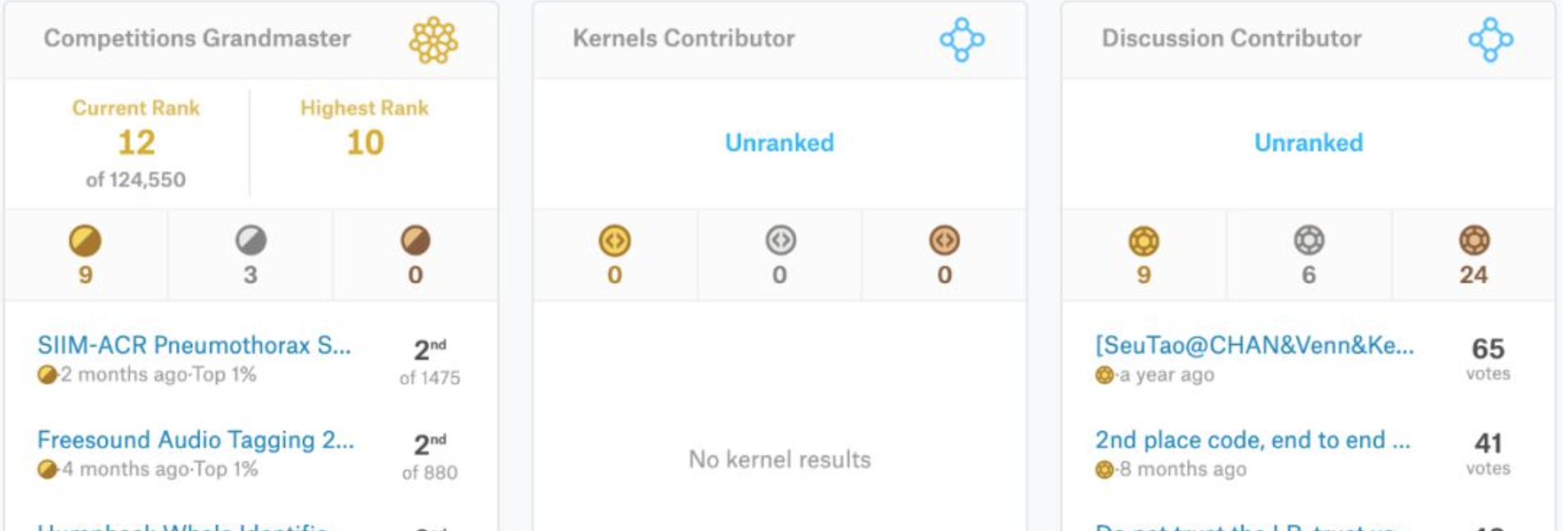 Kaggle Grandmaster